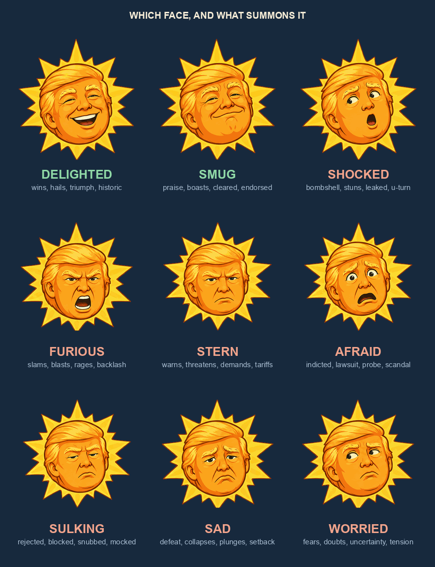 A grid of the nine sun-faces — Delighted, Smug, Shocked, Furious, Stern, Afraid, Sulking, Sad, Worried — each with the keywords that summon it.